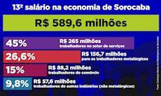 13º salário dos metalúrgicos injetará até R$ 178 milhões na economia