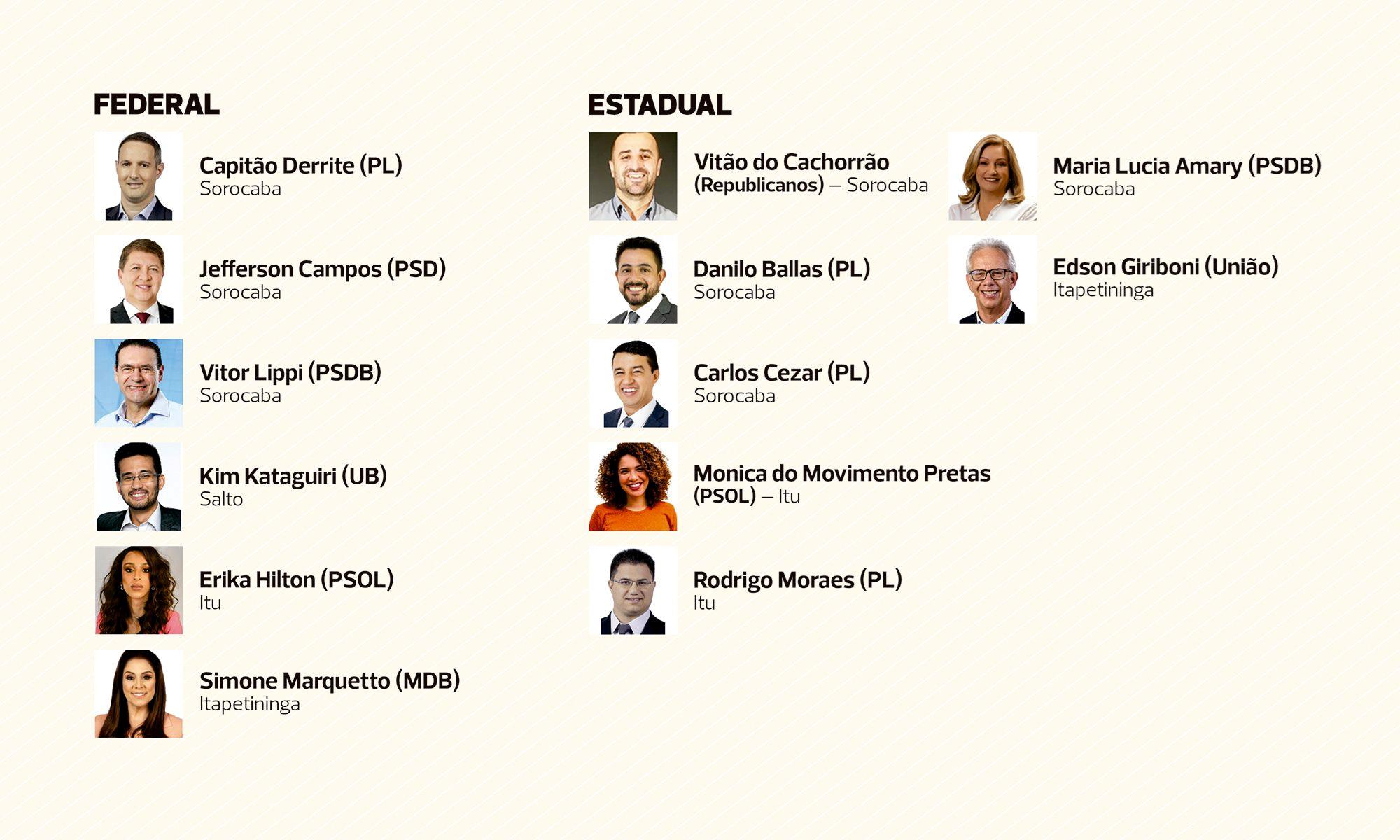deputado, eleito, rms, sorocaba, , Divulgação